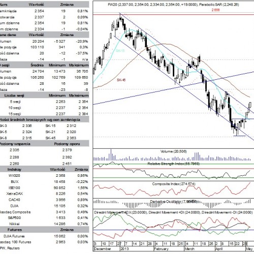 BPH: raport futures