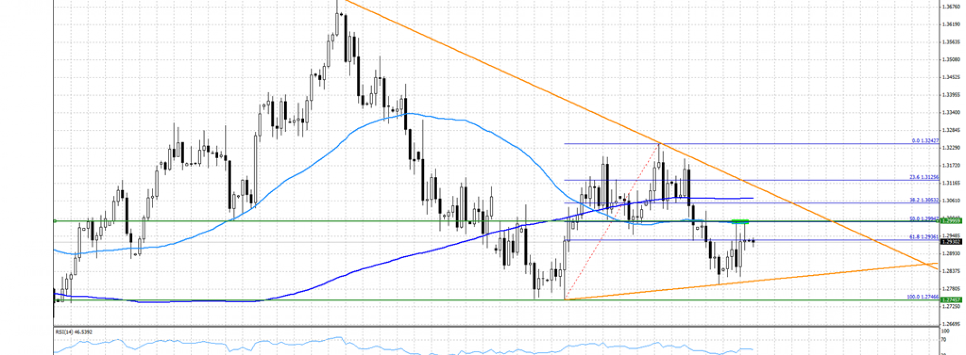 Analiza poranna Forex: EUR/USD