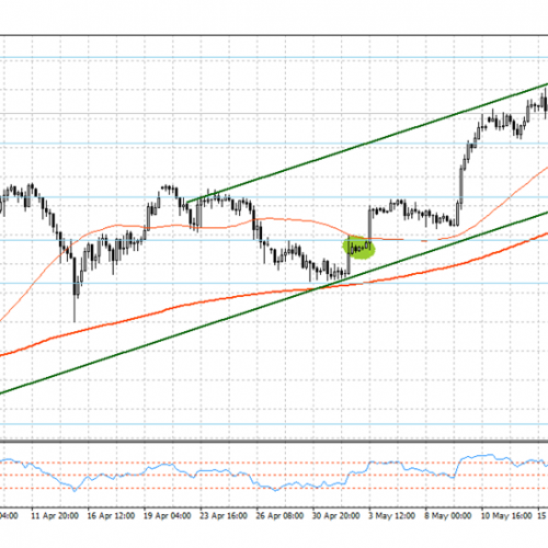 USDJPY odrabia straty