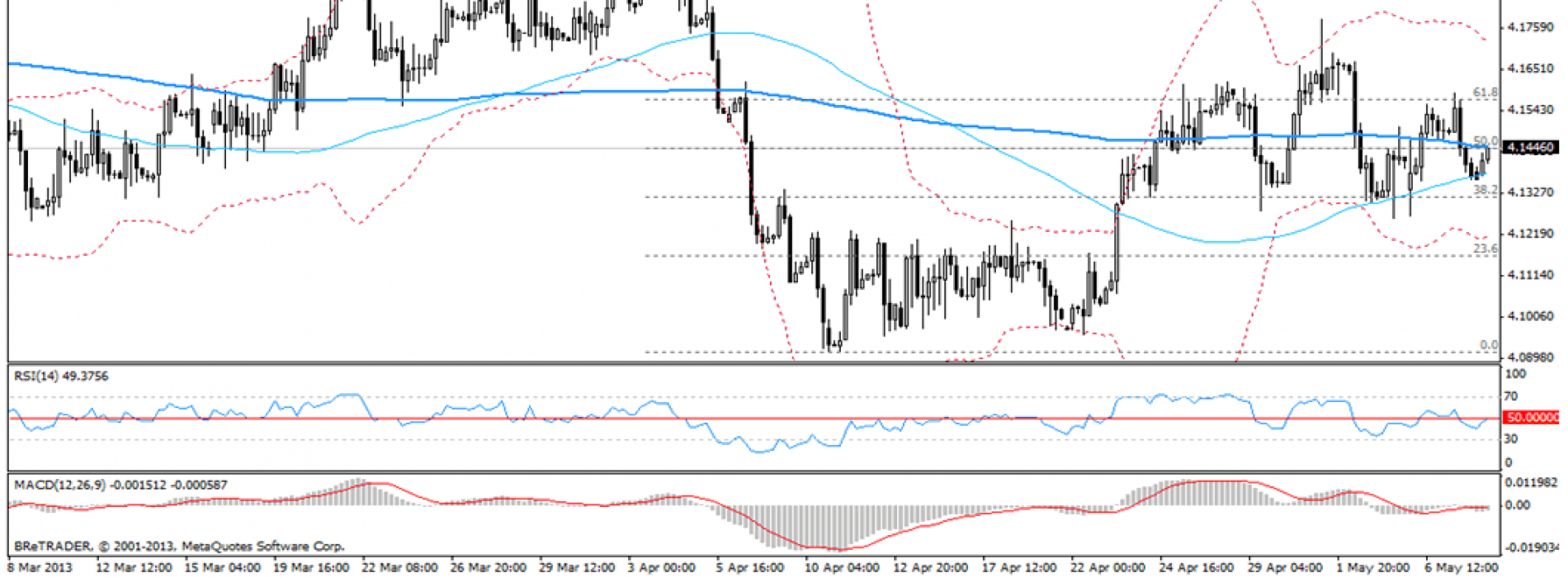 Analiza poranna Forex: EUR/PLN