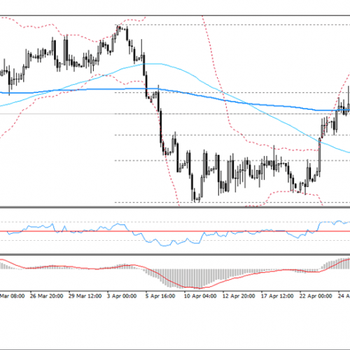 Analiza poranna Forex: EUR/PLN