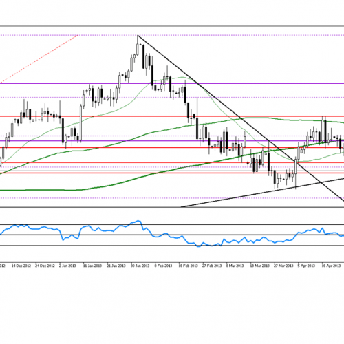 Analiza poranna Forex: EUR/USD