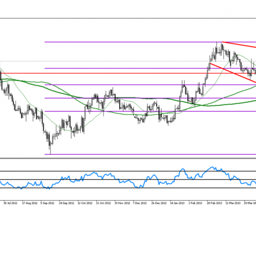 Analiza poranna Forex: USD/CAD