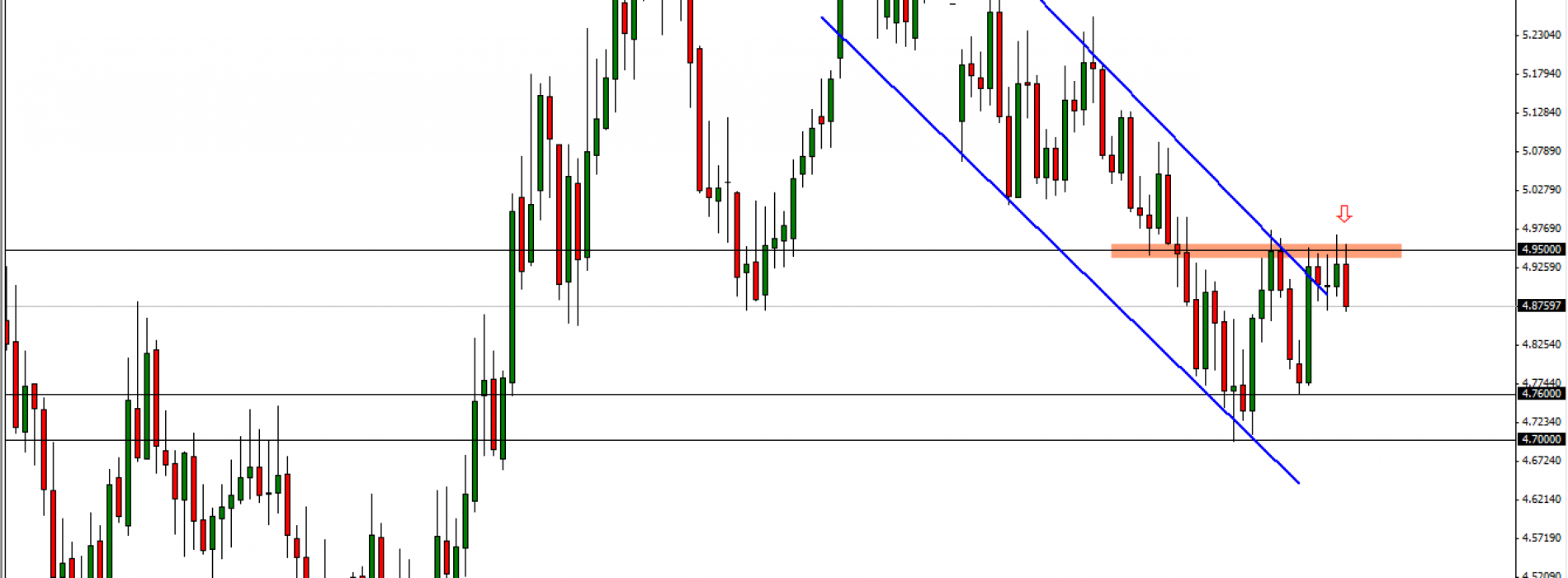 GBP/PLN: odbicie od oporu, W1