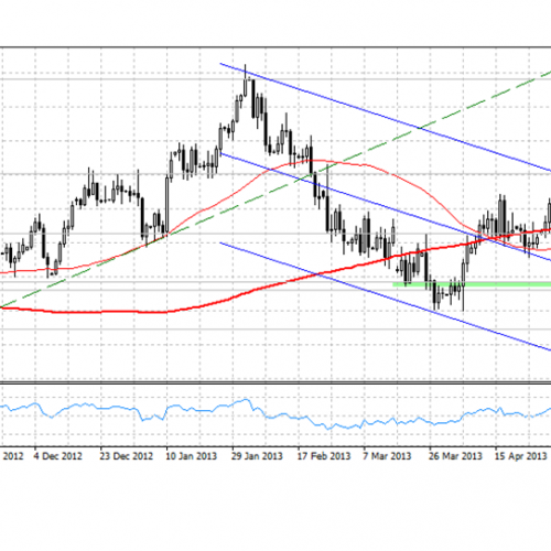 Analiza poranna Forex: EUR/USD