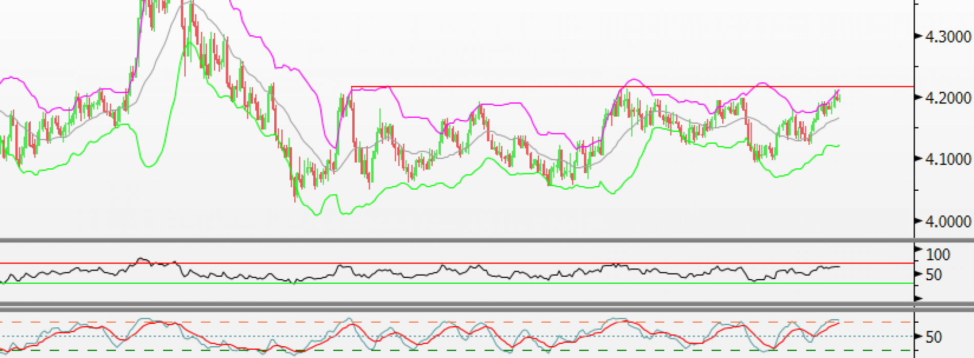 Raport poranny Forex