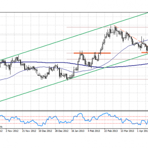 Analiza poranna Forex: USD/CAD