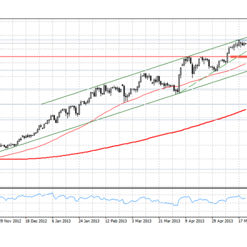 Analiza poranna Forex: USD/JPY