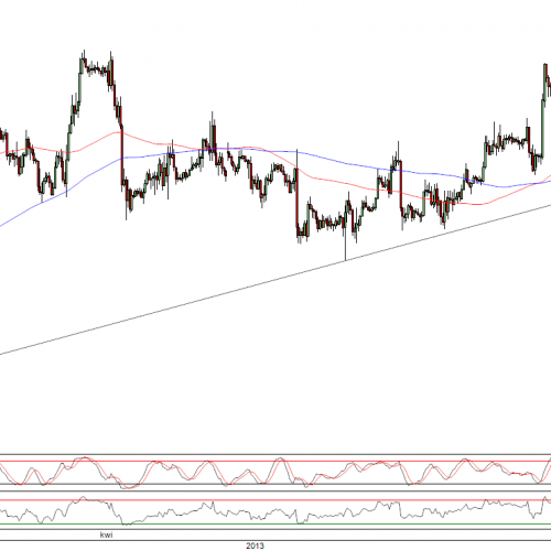 Raport poranny Forex