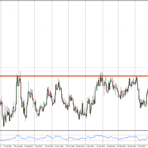 EUR/PLN: nowe maksima