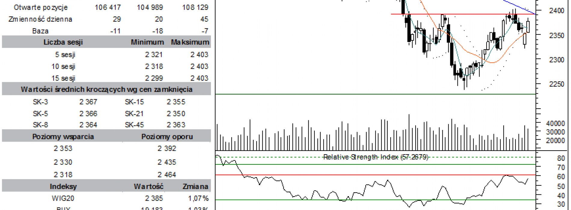 BPH: raport futures