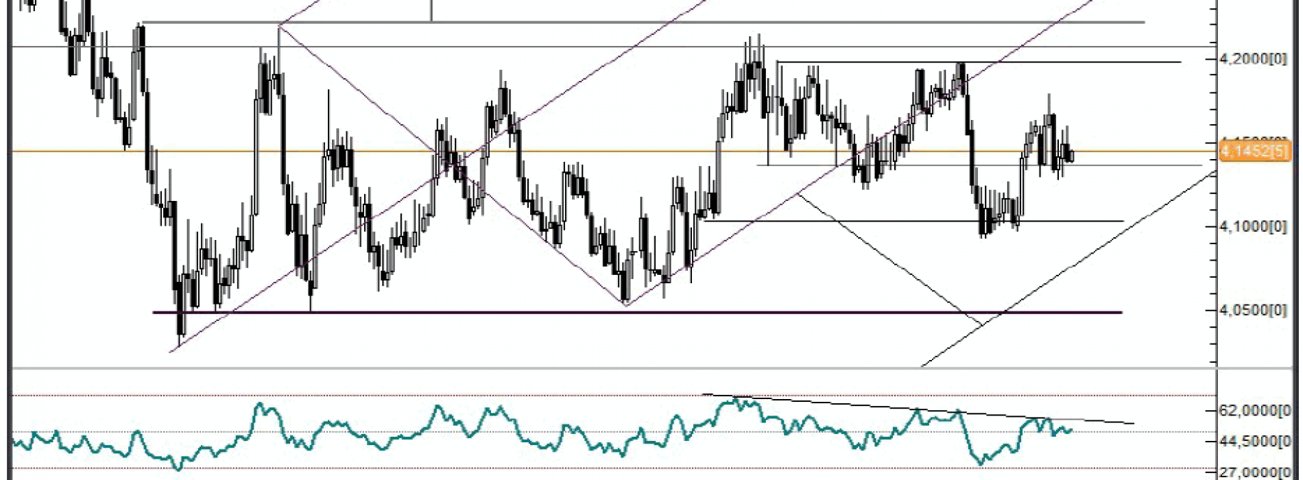 Analiza Forex: EUR/PLN