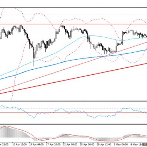 Analiza poranna Forex: USD/JPY