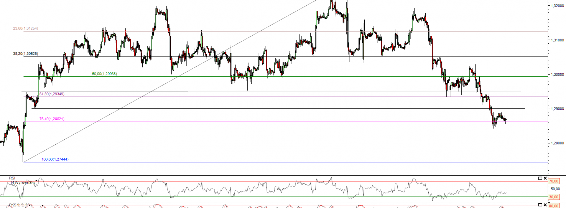 Raport poranny Forex