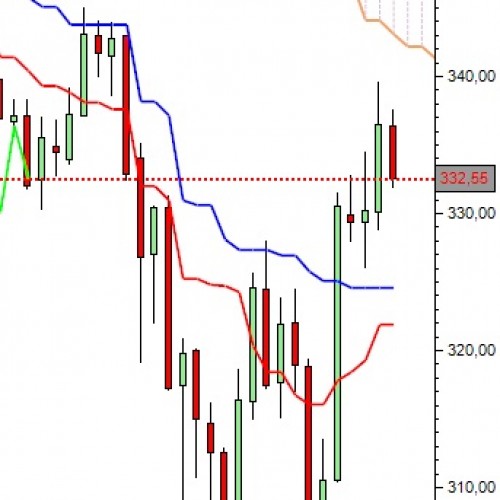 Nowe minimum na srebrze