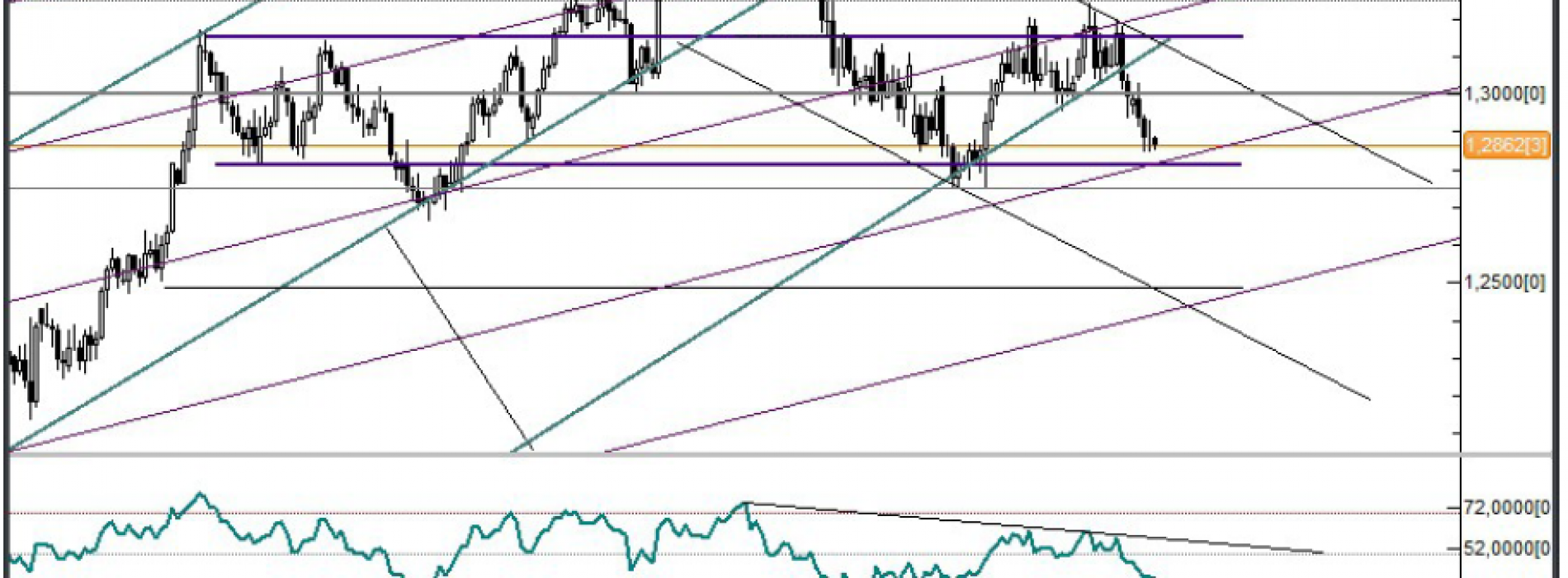 Eurodolar wraca do wsparcia