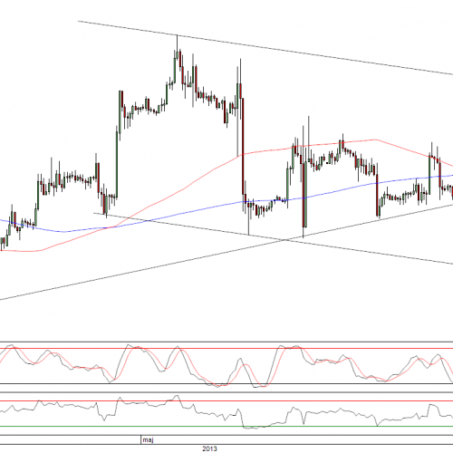 Raport poranny Forex