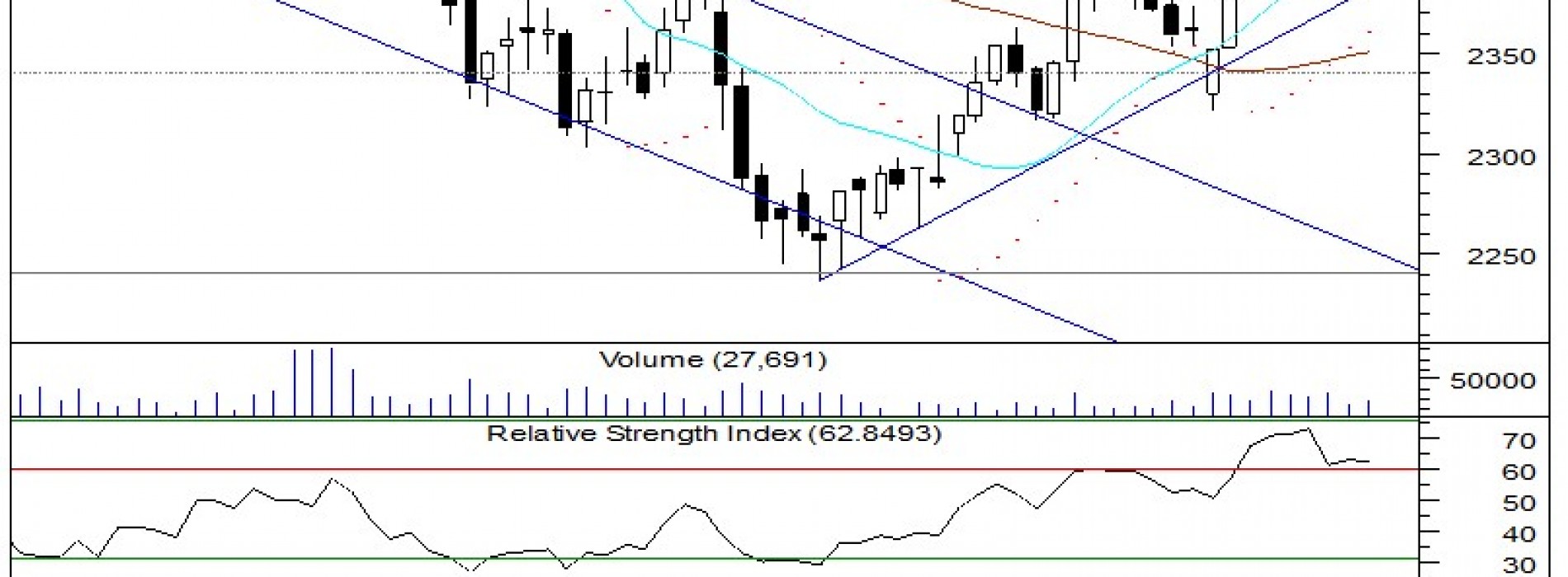 BPH: raport futures