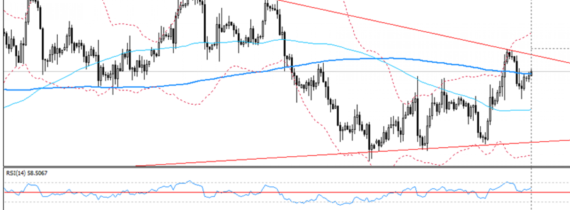 EURUSD blisko ważnych oporów po odczytach z USA