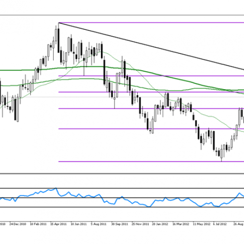 Analiza poranna Forex: EUR/USD