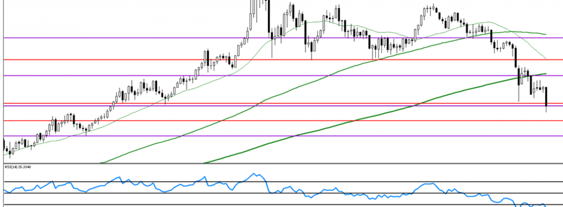 Analiza poranna Forex: Złoto