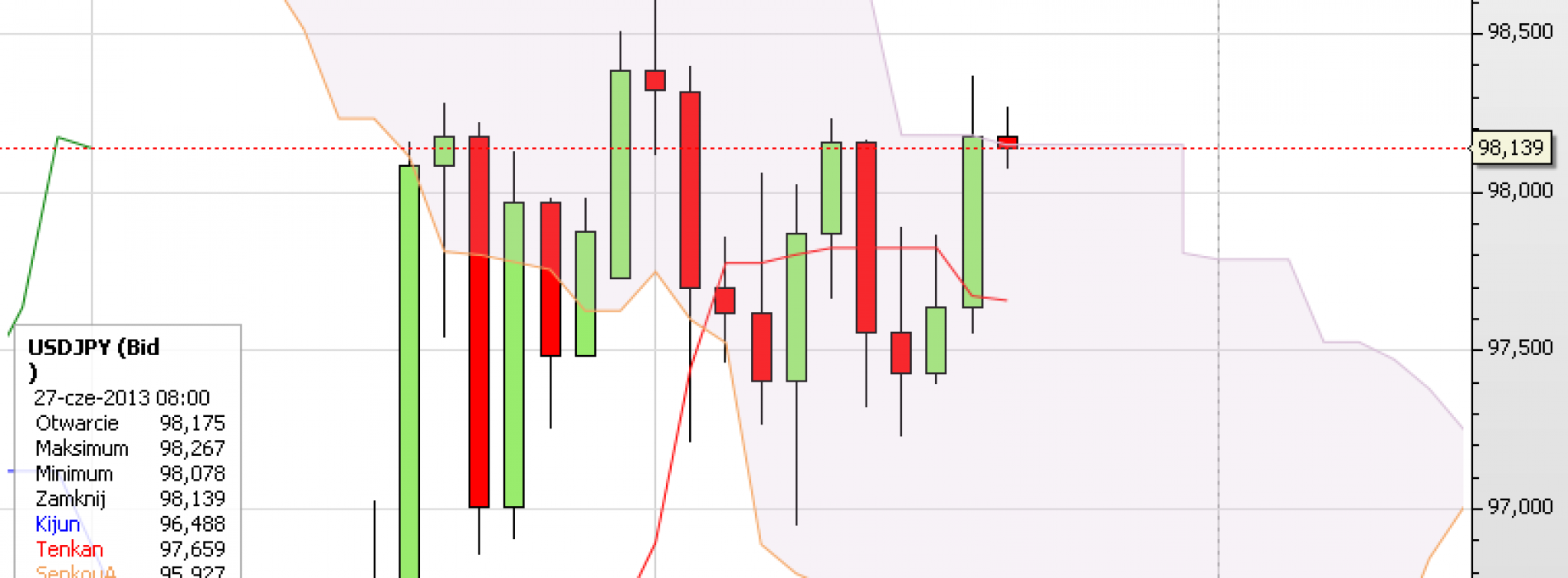 Puls rynku: USD/JPY