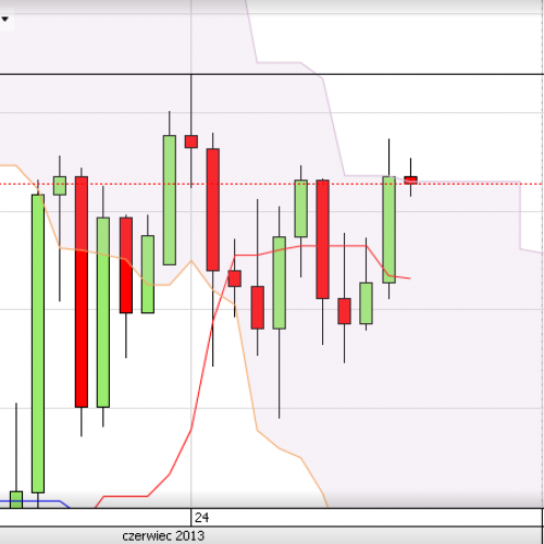 Puls rynku: USD/JPY