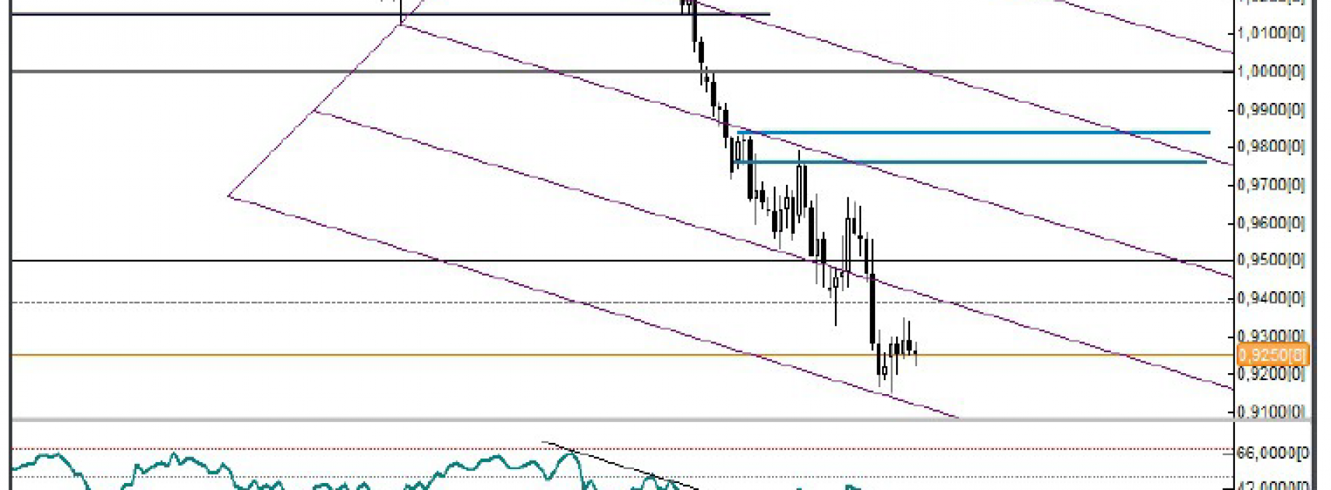 Analiza Forex: AUD/USD