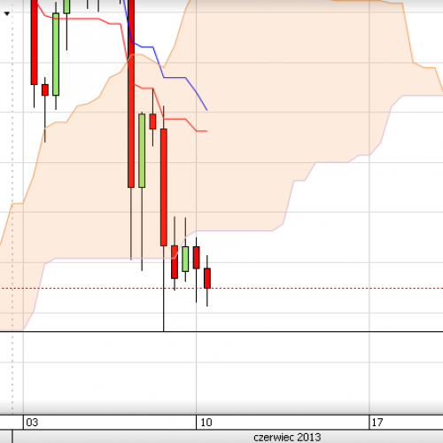 Puls rynku: USD/CAD