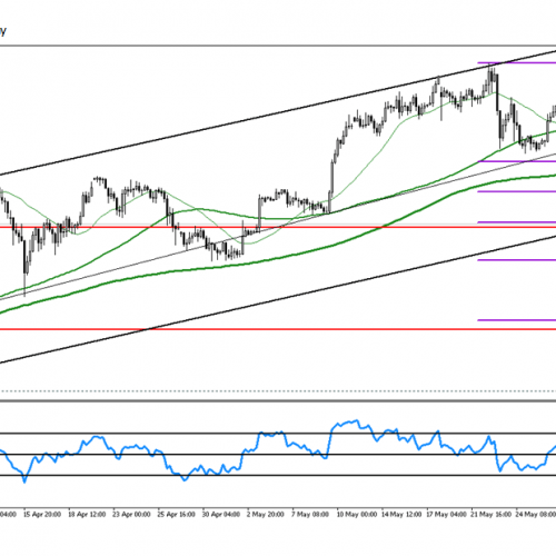 Analiza poranna Forex: USD/JPY