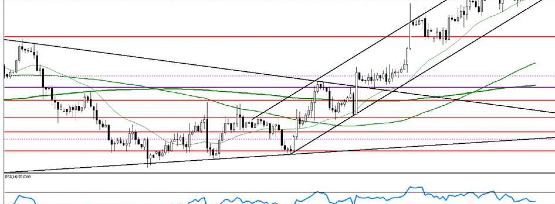 Analiza poranna Forex: EUR/USD