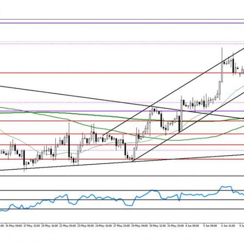 Analiza poranna Forex: EUR/USD