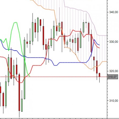 Surowce: Doji na ropie