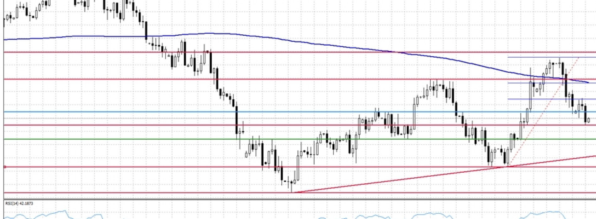 Analiza poranna Forex: GBP/USD