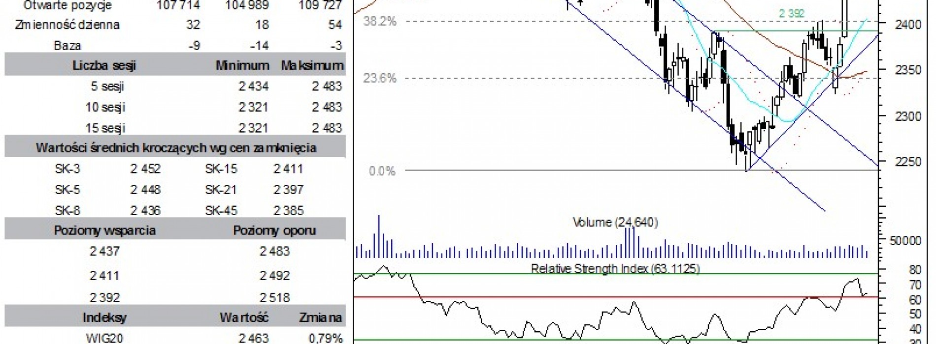 BPH: raport futures