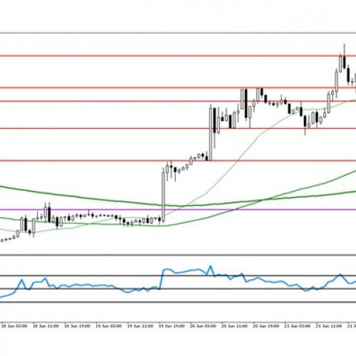 Analiza poranna Forex: USD/PLN