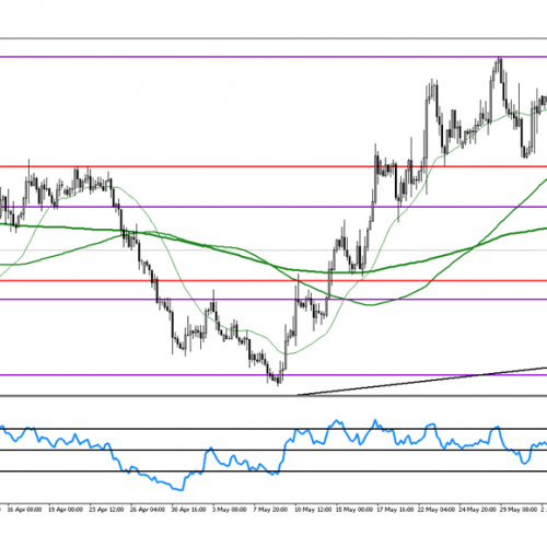 Analiza poranna Forex: USD/CAD