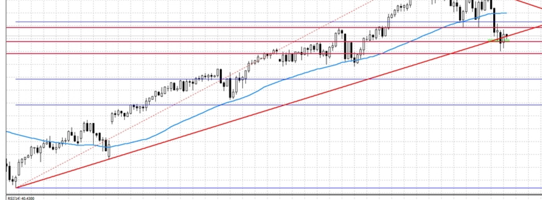 Analiza poranna Forex: S&P500