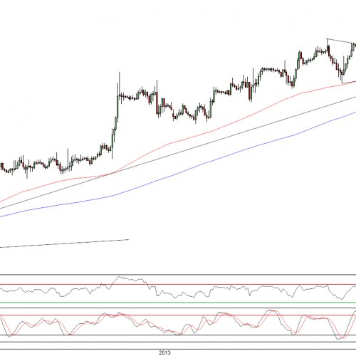 Raport poranny Forex