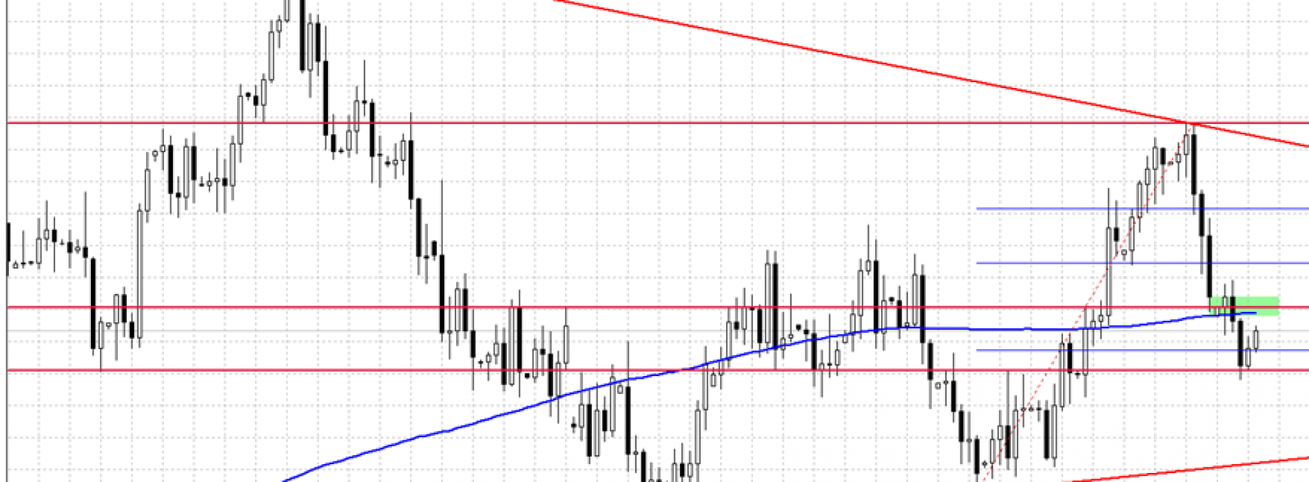 Analiza poranna Forex: EUR/USD