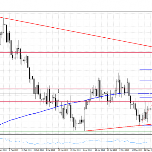 Analiza poranna Forex: EUR/USD