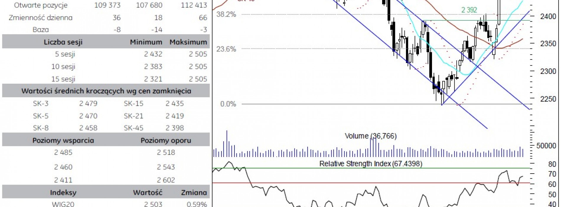 BPH: raport futures