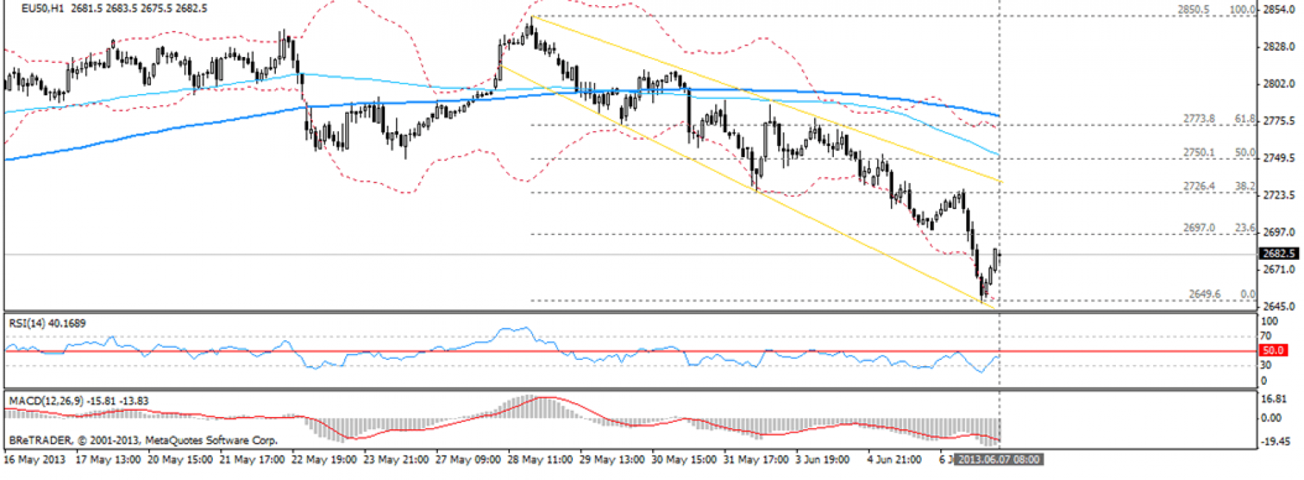 Analiza poranna Forex: EUR/USD