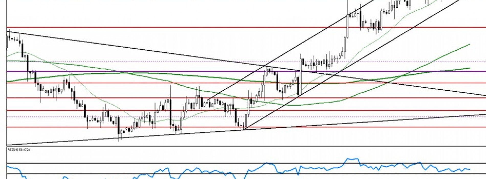 Analiza poranna Forex: EUR/USD