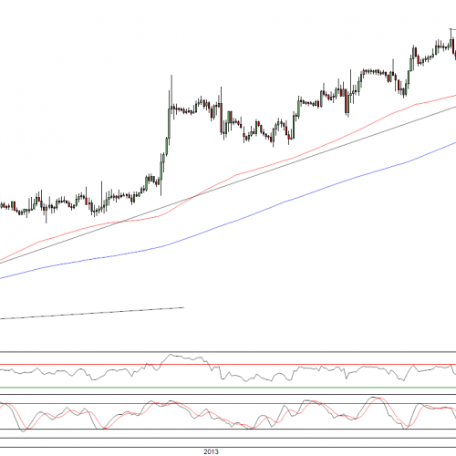 Raport poranny Forex