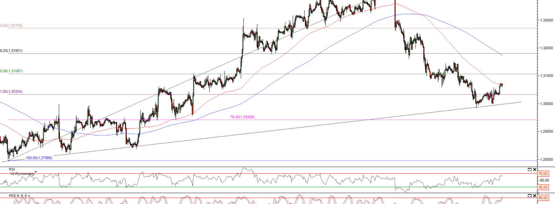 Raport poranny Forex