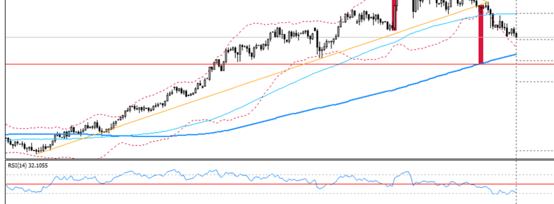 Analiza poranna Forex: AUD/JPY