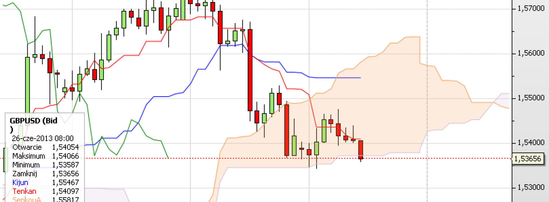 Puls rynku: GBP/USD