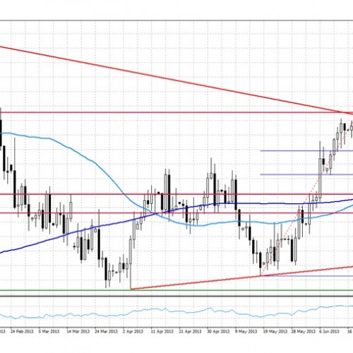 Analiza poranna Forex: EUR/USD