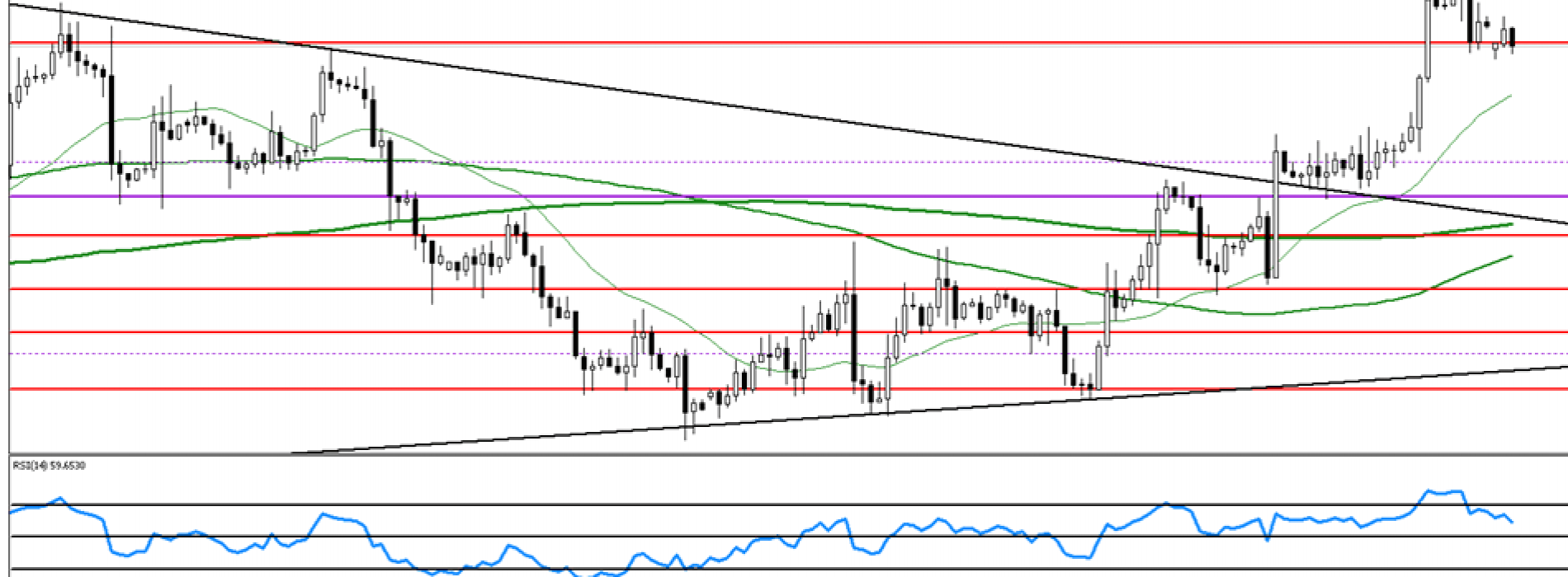 Analiza poranna Forex: EUR/USD